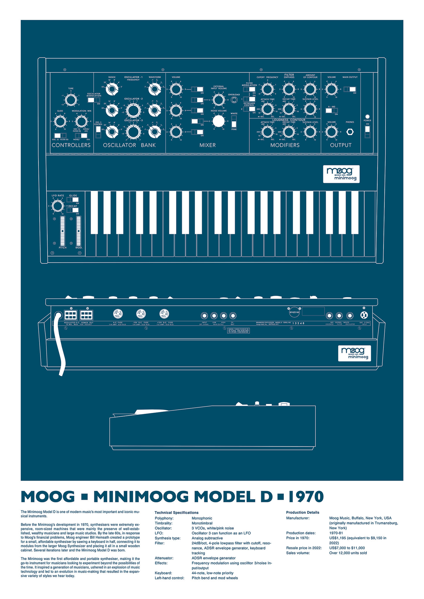 Mini Moog Limited Edition Print - Blue Edition