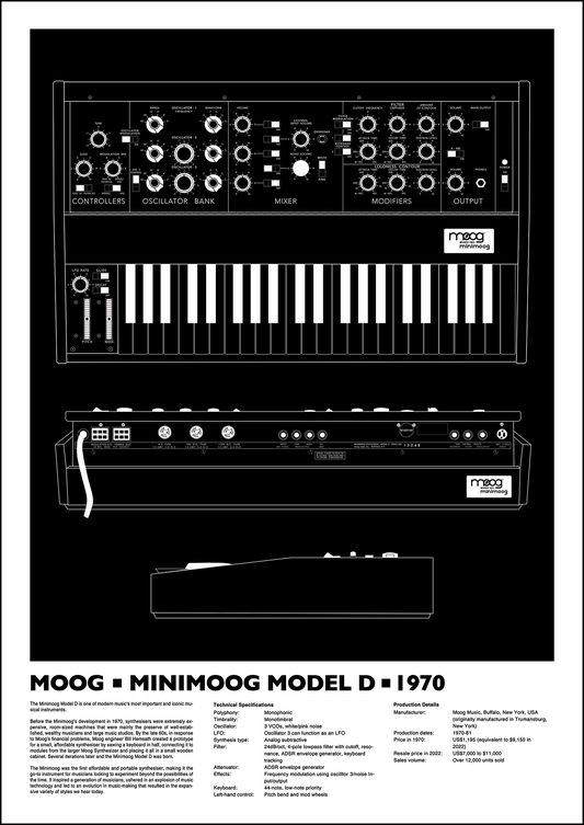 Mini Moog Limited Edition Print - Mono Edition