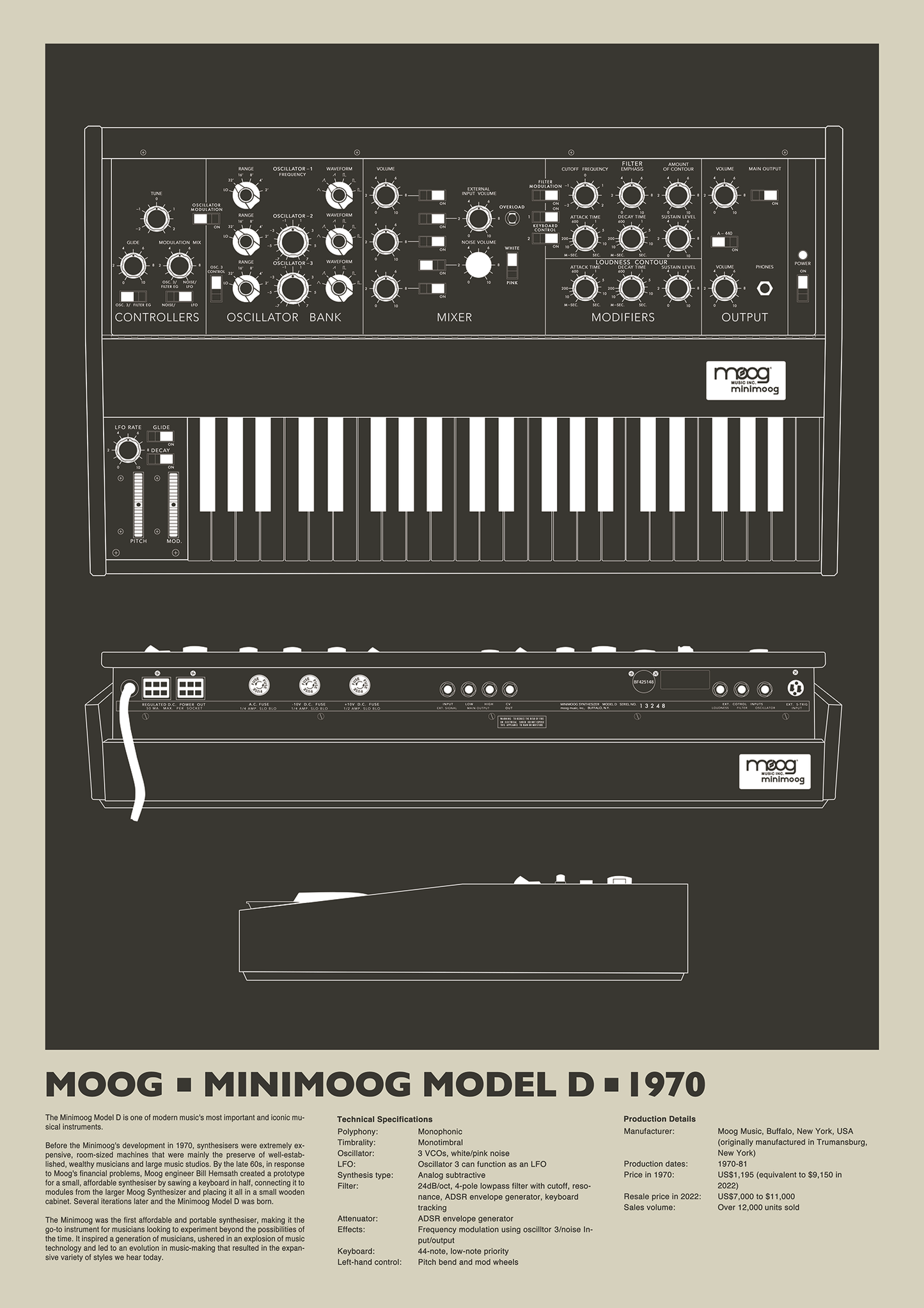 Mini Moog Limited Edition Print - Retro Edition