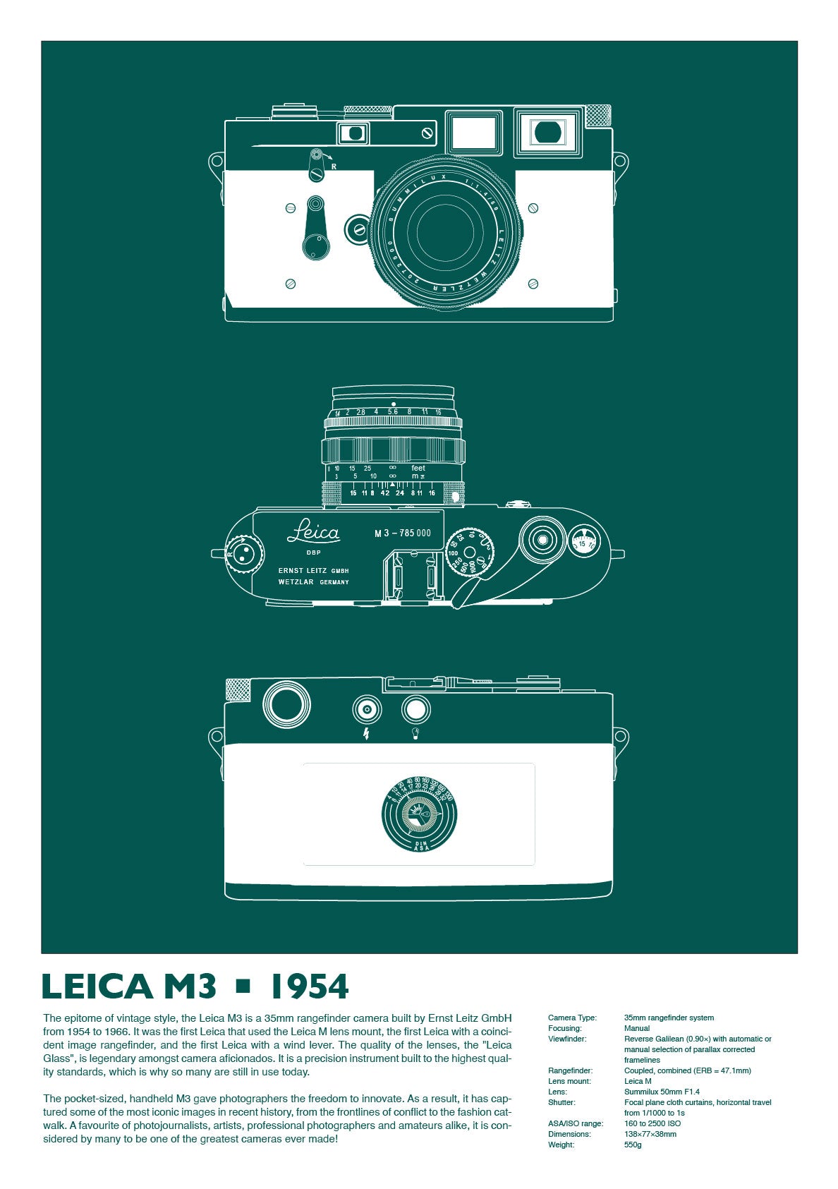Leica M3 Triptych - Limited Edition Print - Teal Edition
