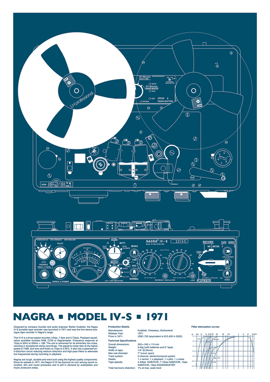 NAGRA IV-S Limited Edition Print - Blue Edition