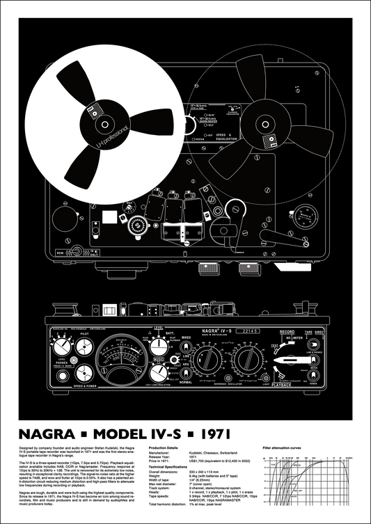 NAGRA IV-S Limited Edition Print - Mono Edition