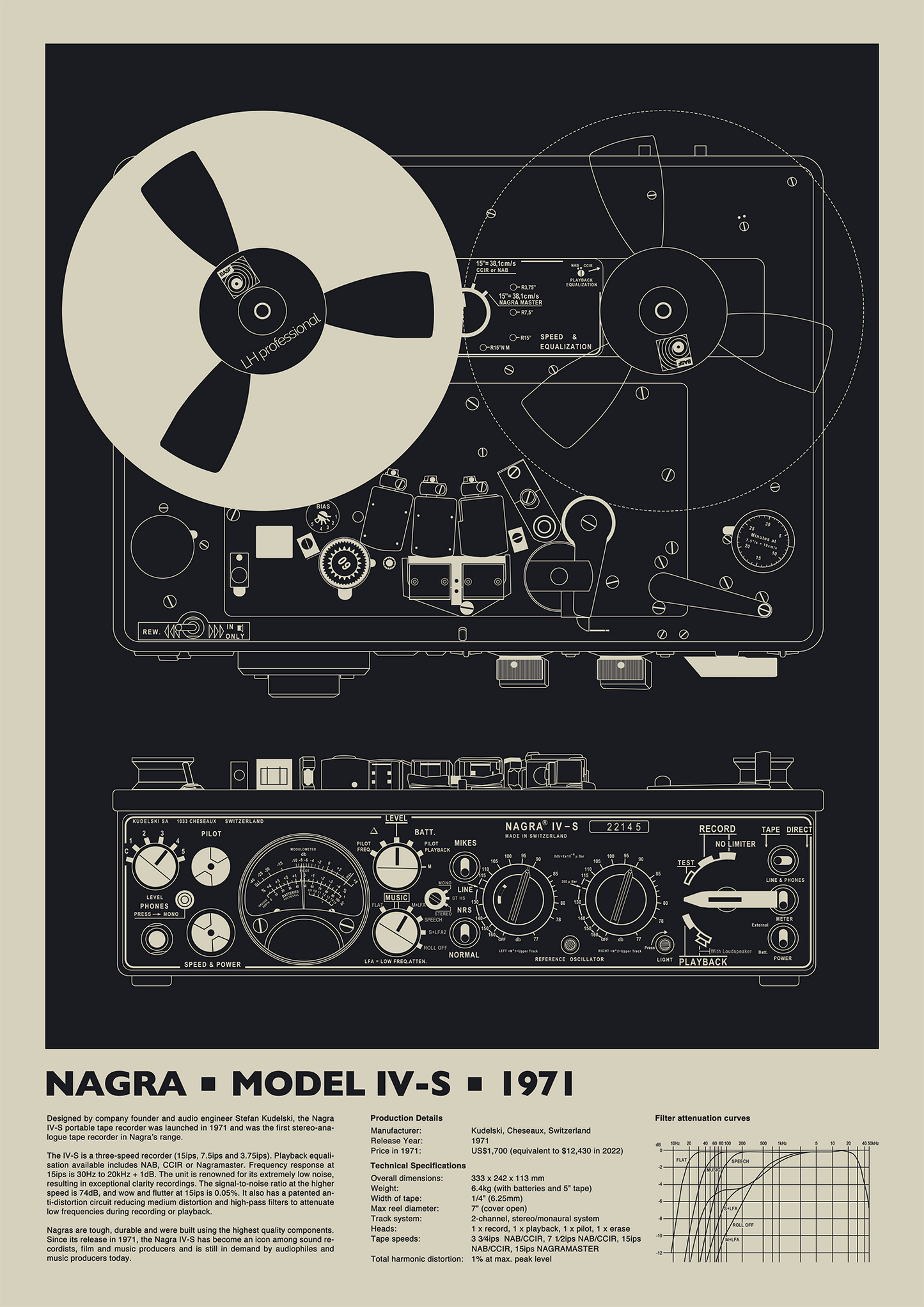 NAGRA IV-S Limited Edition Print - Retro Edition